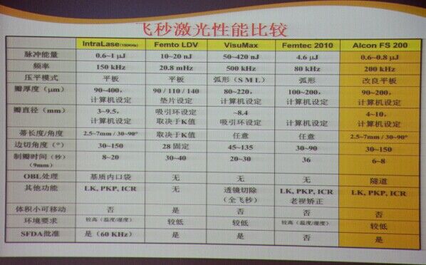 北大第三醫(yī)院眼科專(zhuān)家蒞臨 交流前沿近視技術(shù)
