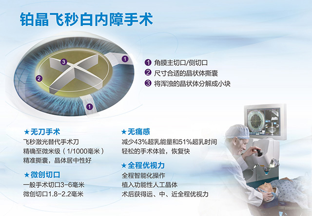 飛秒白內障和傳統(tǒng)白內障手術的區(qū)別