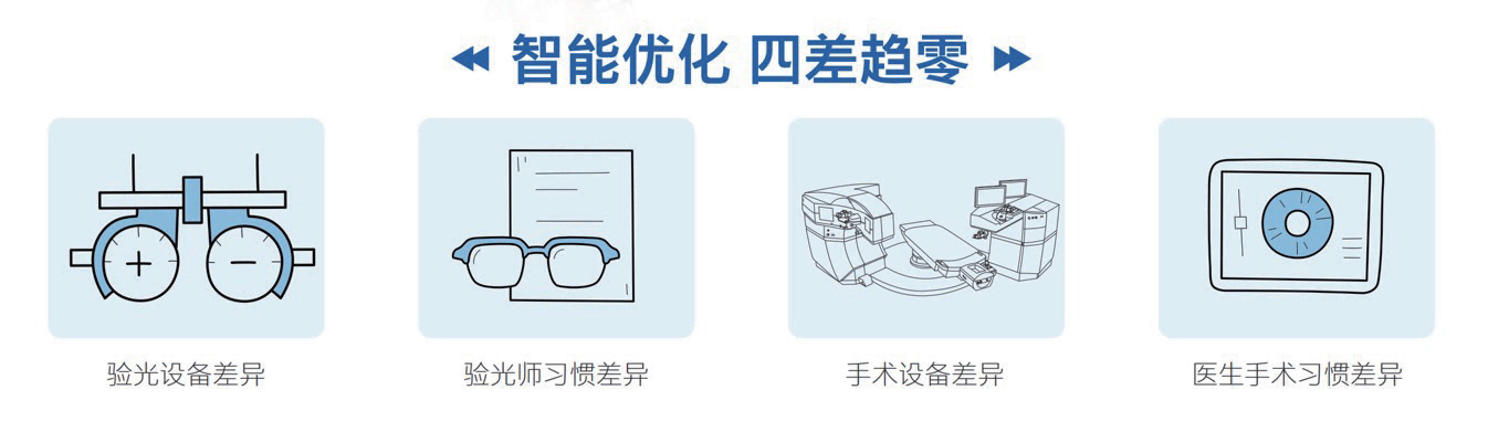 全飛秒4.0：引領(lǐng)個性化近視手術(shù)